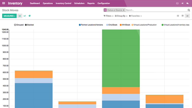 Odoo - Prueba 1 a tres columnas