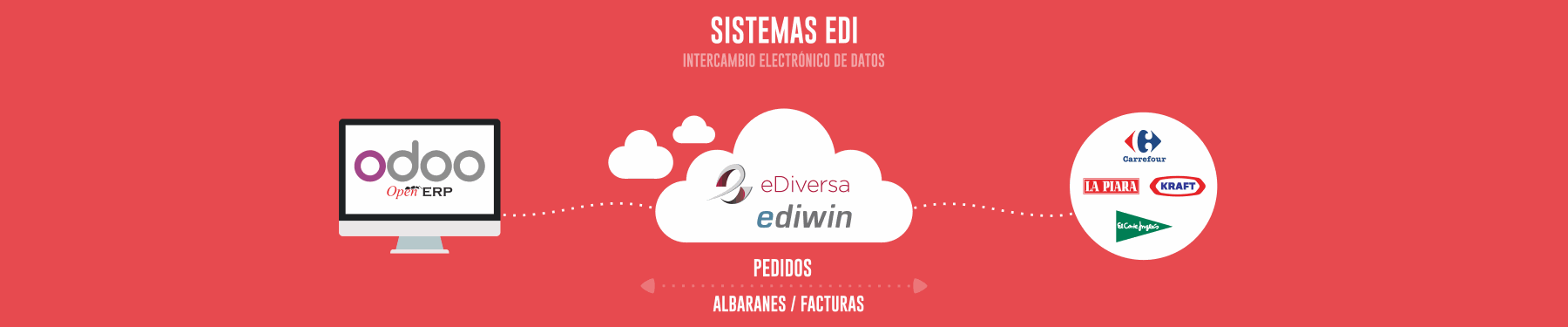 Odoo EDI Intercambio Electrónico de Datos